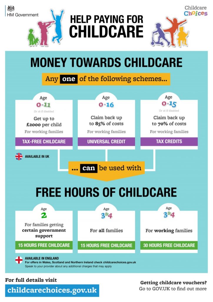 Money towards childcare costs Stogursey Online