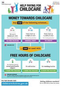 Breakdown of Government support for families with childcare costs